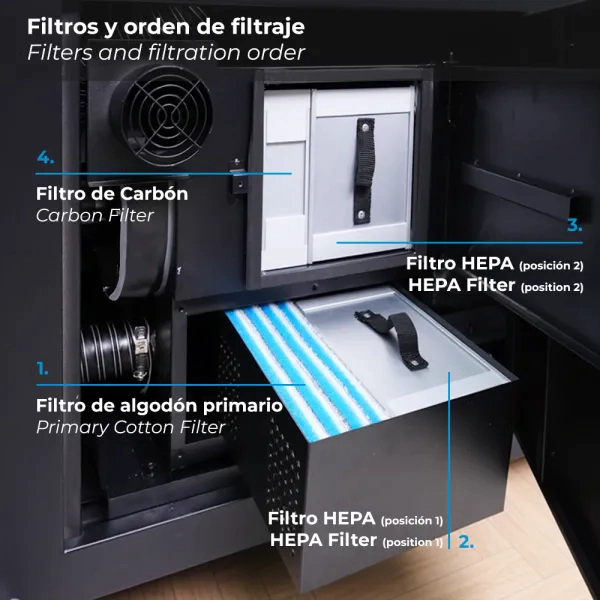 Filtro Hepa para purificador de humos para SX8 y SZ1 TB